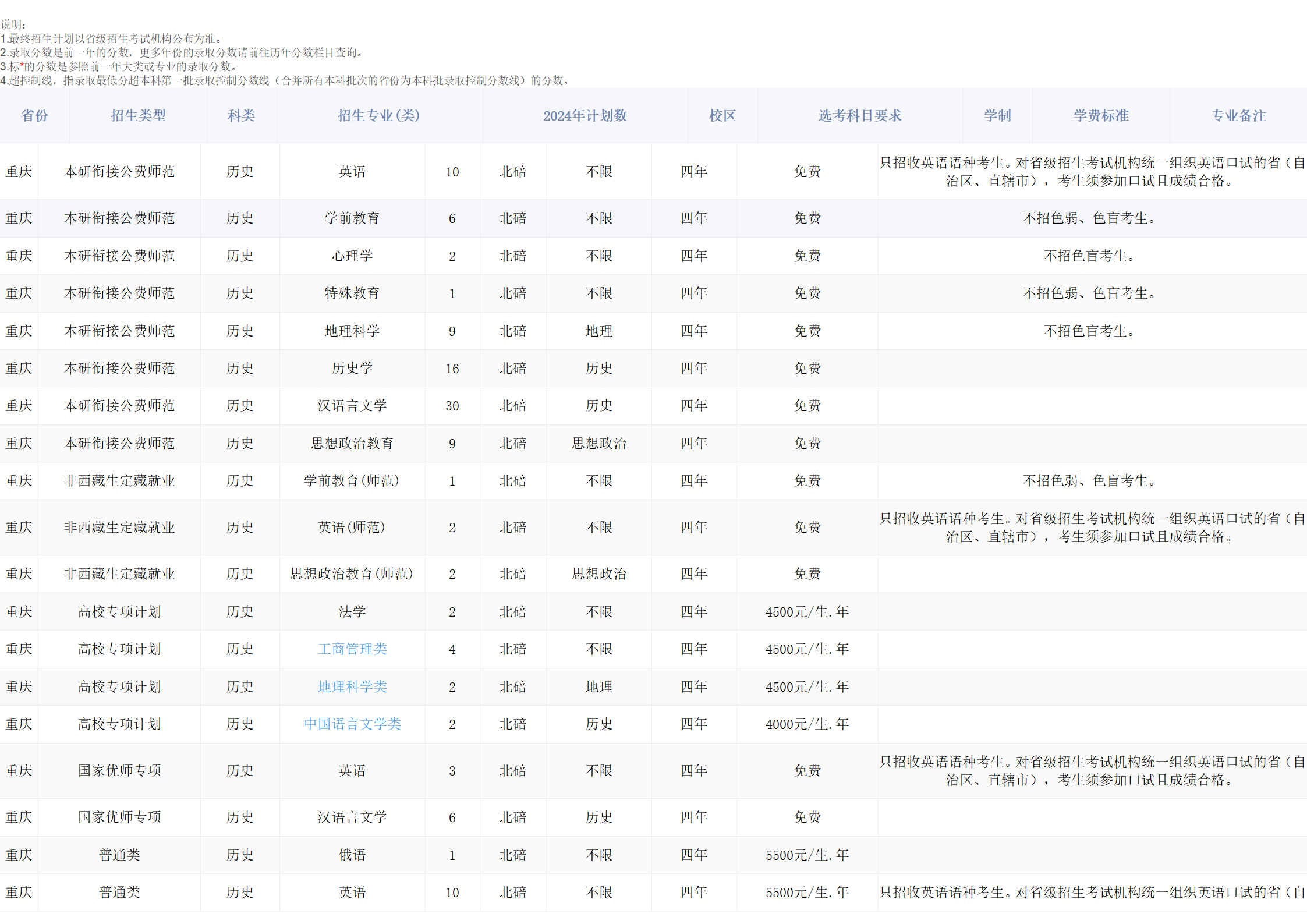 西南大學(xué)－2024年招生計(jì)劃